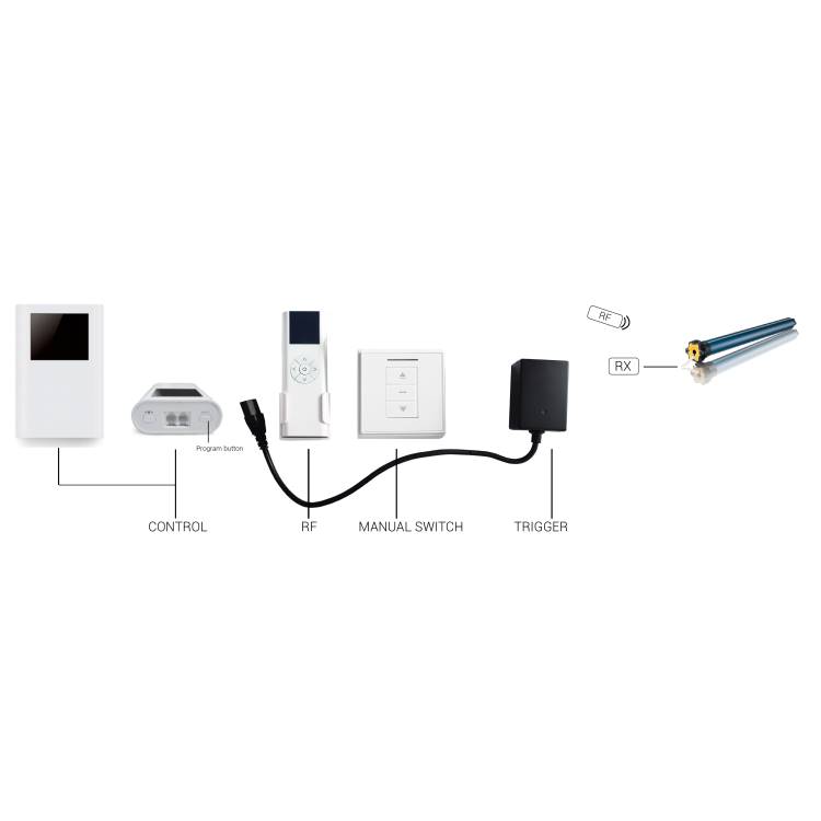 Complete Wireless RF AutoLink Trigger Kit (ACTELKTT) for Electric Screens